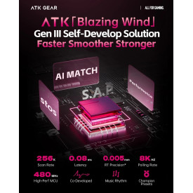 Клавиатура ATK RS6 Ultra - 8K, TTC RGB Magneto [Linear] - Sakura Warrior