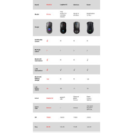 Мишка Marvo FIT PRO Mouse, White