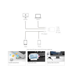 Четец за карти Orico Card Reader USB3.0 Gray - CRS12-GY