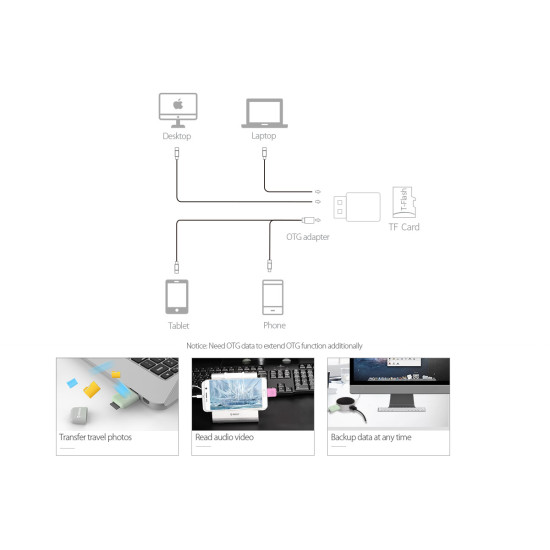Четец за карти Orico Card Reader USB3.0 Gray - CRS12-GY