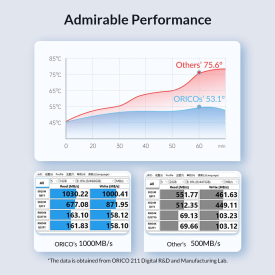 Външна кутия за диск Orico Storage - Case - M.2 NVMe M-key 10 Gbps Aluminum Heatsink Silver - FV35C3-G2-SV