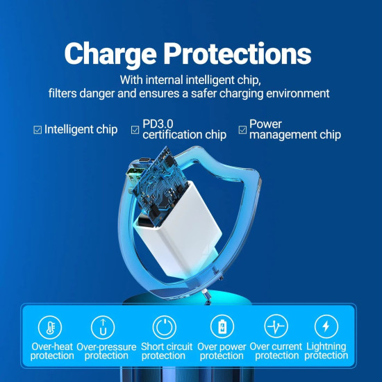 Зарядно Vention Fast Charger Wall - QC4.0, PD Type-C + QC3.0 USB A, 20W White - FBBW0