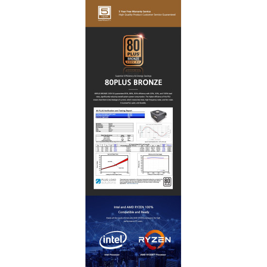 Захранване Zalman PSU GigaMax 650W Bronze ZM650-GVII