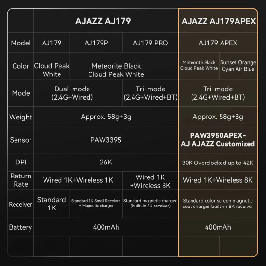 Безжична мишка Ajazz AJ179 APEX - Wireless Gaming Mouse - 8K, Magnetic Charging Dock, White