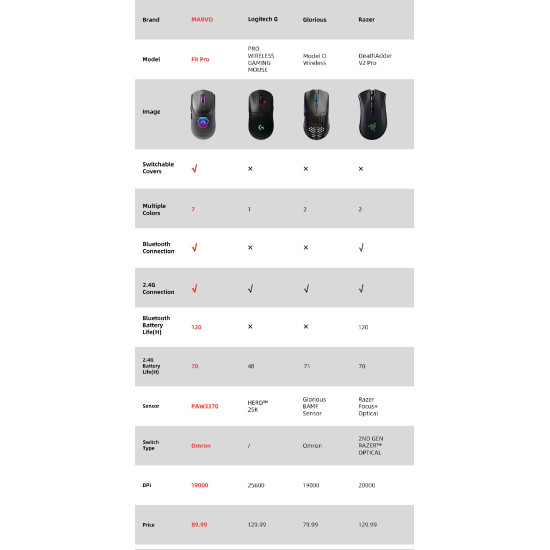 Мишка Marvo FIT PRO Mouse, Black