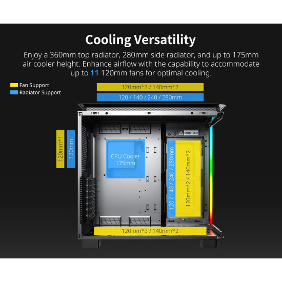 Кутия за компютър Montech KING 95 Pro, Dual Chamber Mid-tower Case, 6 ARGB Fans, 2 Front Panels, Black