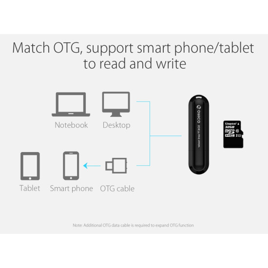 Четец за карти Orico Card Reader USB3.0 Gray - CRS21-BK