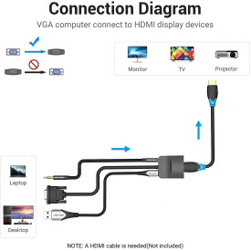 Адаптер Vention VGA to HDMI with sound - Active converter with AUX-in and Micro USB power - ACNBB