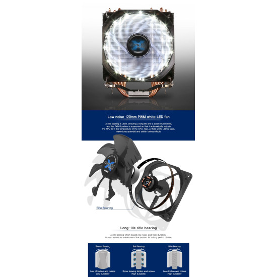 Охладител за процесор Zalman CPU Cooler CNPS9X OPTIMA Intel/AMD