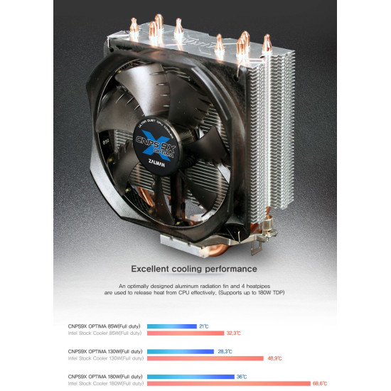 Охладител за процесор Zalman CPU Cooler CNPS9X OPTIMA Intel/AMD