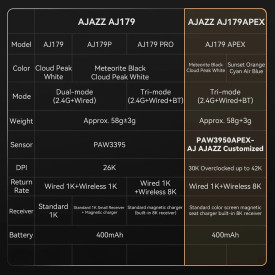 Безжична мишка Ajazz AJ179 APEX - Wireless Gaming Mouse - 8K, Magnetic Charging Dock, Black