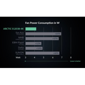 Сървърен вентилатор Arctic, 120x120x38, Dual Ball, S12038-4K, ACFAN00296A