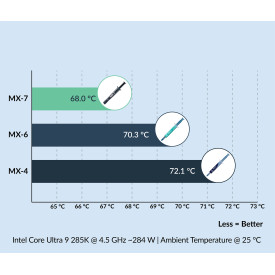 Термопаста Arctic MX-7 Thermal Compound, 8 гр.