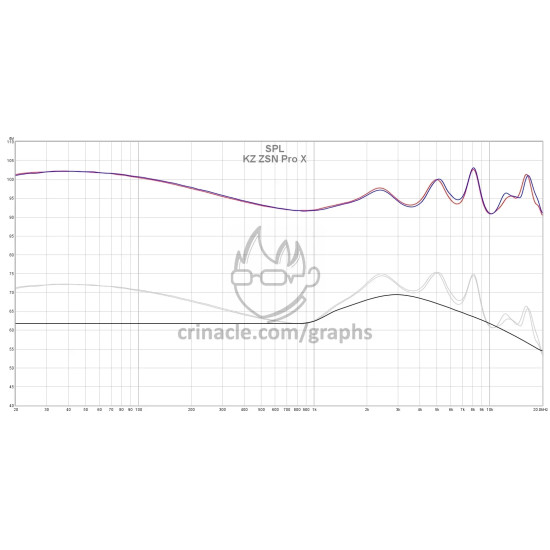 Слушалки KZ Hi-Fi In-Ear-Monitors - ZSN PRO X Black Mic