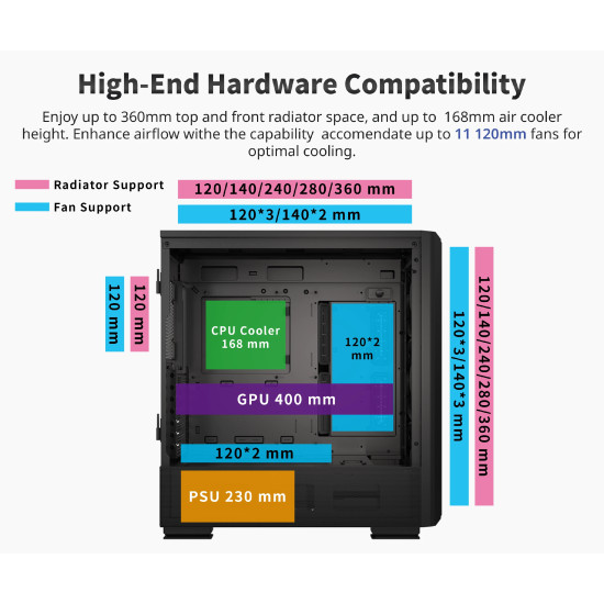Кутия за компютър Montech SKY TWO GX, Mid-tower Case, TG, 3x140mm ARGB Fans, Black