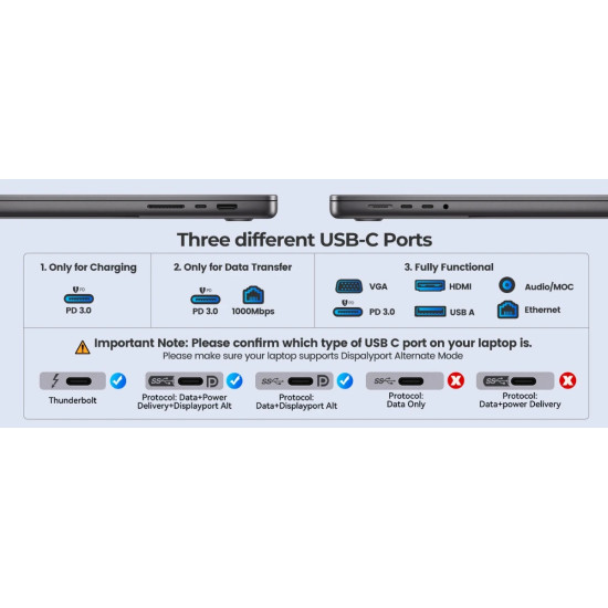 HDD докинг станция Orico M.2 SATA/NVMe - HDMI, USB3.2-A x 2, USB-C (10Gbps) x 1,USB-C (PD100W), SD/TF - OM28P-G2-BK