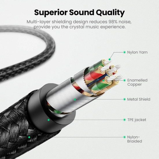Ugreen кабел Cable Lighting to 3.5mm Male US315, 1m - 70509