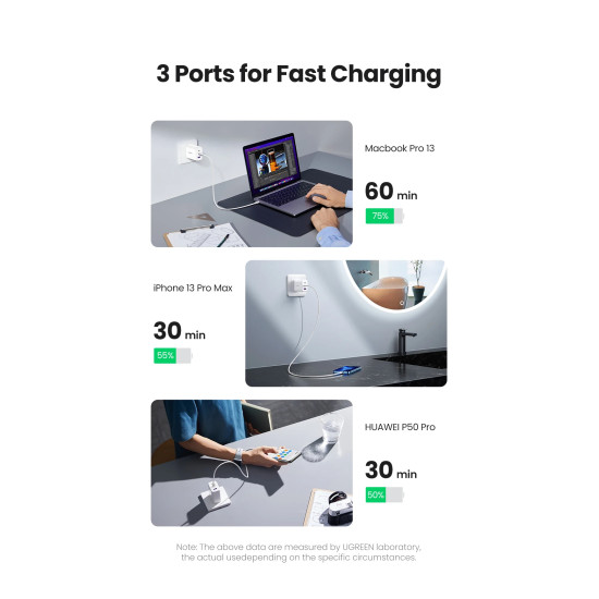 Зарядно Ugreen Charger Wall 65W GaN CD275, 1 x USB-A, 2 x Type-C - 90496
