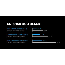 Охладител за процесор Zalman CPU Cooler CNPS14X DUO Black - Dual-Tower - LGA1851/AM5