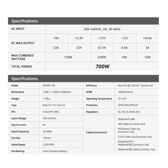 Захранване Zalman PSU MegaMax 700W 80+ ZM700-TXII
