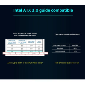 Захранване Zalman PSU TeraMax ATX 3.0 Gold - ZM1000-TMX2