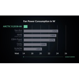 Сървърен вентилатор Arctic, 120x120x38, Dual Ball, S12038-8K, ACFAN00294A