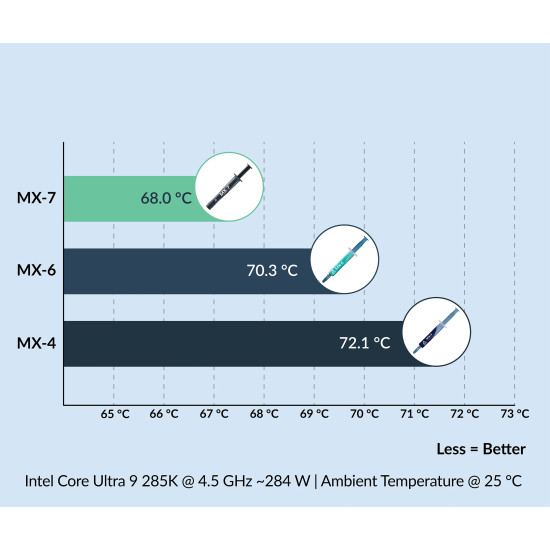 Термопаста Arctic MX-7 Thermal Compound, 4 гр.