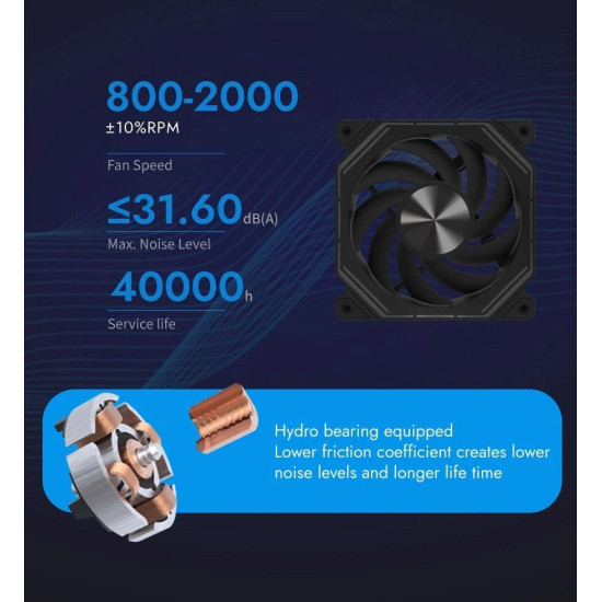 Комплект вентилатори DarkFlash INF34 Fan Pack 3in1, 3x120mm, Daisy-Chain, Addressable RGB, Black