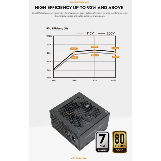 Захранване DarkFlash ATX-31 1050W Gold, Full Modular, PCIe 5.1, PMT1050-A3