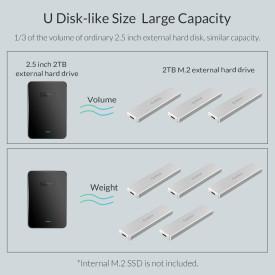 Външна кутия за диск Orico Storage - Case - M.2 NVMe M-key 10 Gbps - PCM2-C3-SV