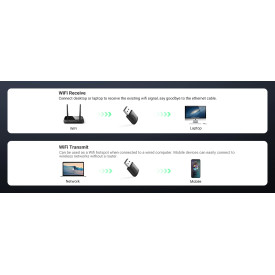 Мрежови адаптер UGREEN AC650 USB WiFi