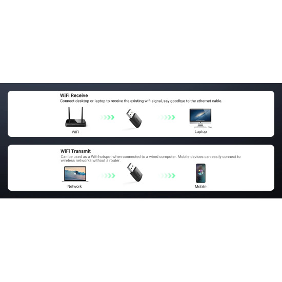 Мрежови адаптер UGREEN AC650 USB WiFi