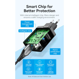 Зарядно Vention Fast Charger 2 x QC3.0 18W Black - FBAB0