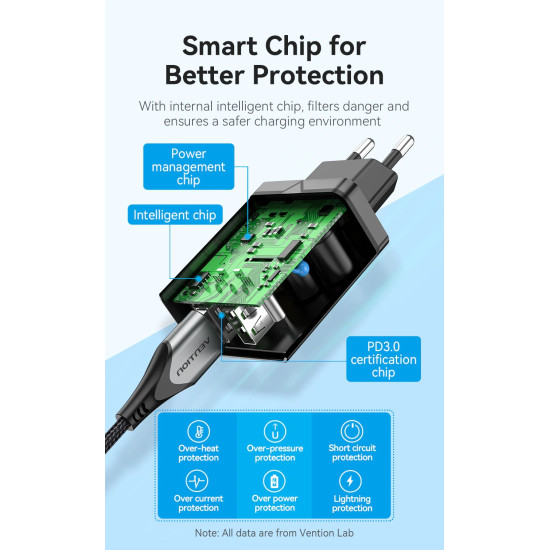 Зарядно Vention Fast Charger 2 x QC3.0 18W Black - FBAB0