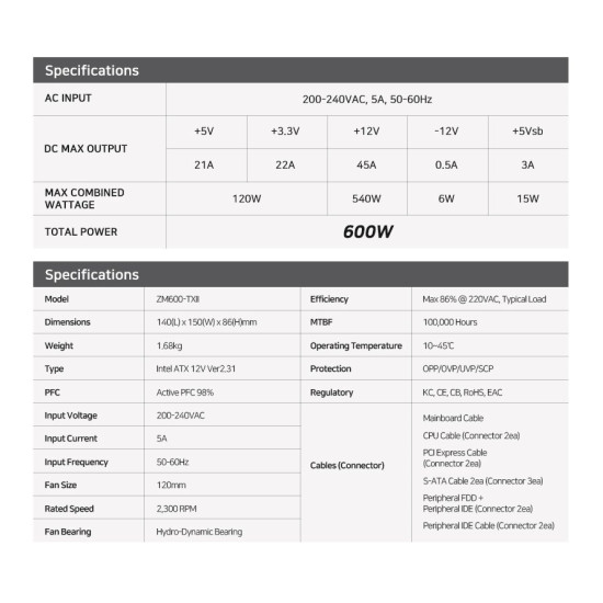 Захранване Zalman PSU MegaMax 600W 80+ ZM600-TXII
