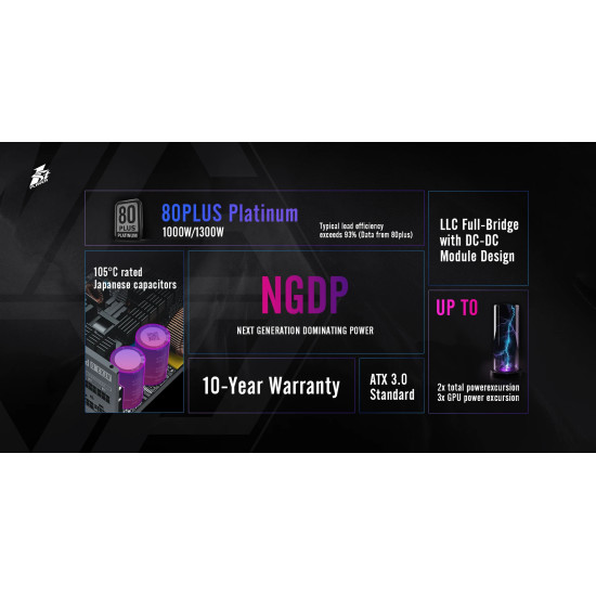 Захранване 1stPlayer PSU ATX 3.0 1000W Platinum - NGDP1000 - HA-1000BA3