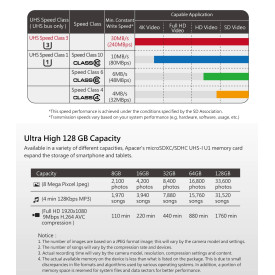 Карта памет Apacer microSDXC 128GB UHS-I U1 Class 10, Adapter - AP128GMCSX10U5-R