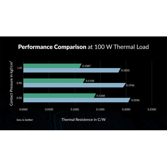 Термопад Arctic Thermal pad TP-4 100x100mm, 1.0mm