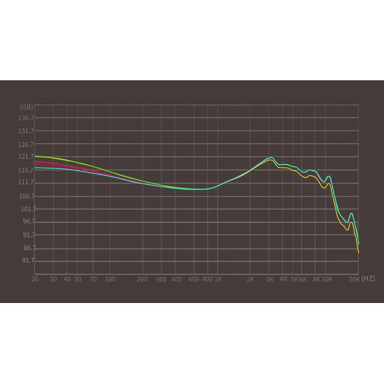 Слушалки KZ Hi-Fi In-Ear-Monitors - ZS10 PRO 2 Mic