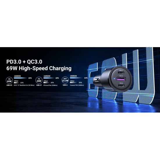 Зарядно Ugreen Fast Charger Car - 2 x Type-C, 1 x USB-A QC3.0, Power Distribution 69W CD239 - 20467