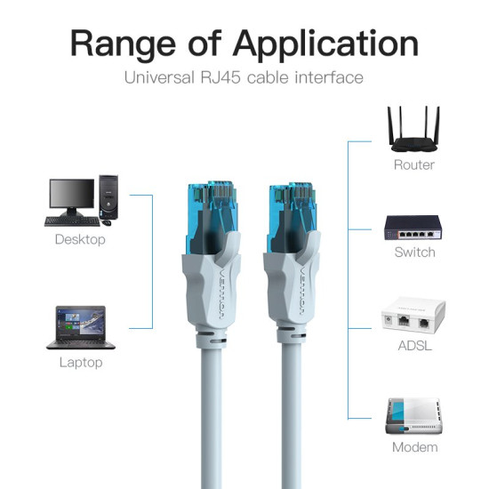 Мрежови кабел Vention LAN UTP Cat5e Patch Cable - 0.75M Blue - VAP-A10-S075