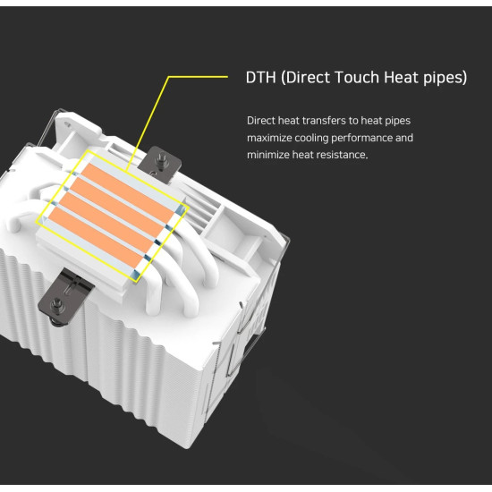 Охладител за процесор Zalman CPU Cooler CNPS9X PERFORMA ARGB WHITE - aRGB - LGA1700/AM5