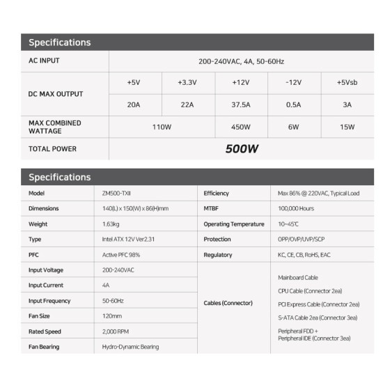 Захранване Zalman PSU MegaMax 500W 80+ ZM500-TXII