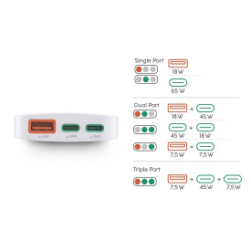 Зарядно HAMA 201976, 65W, 2x USB-C, 1x USB-A, PD, плоско, бяло