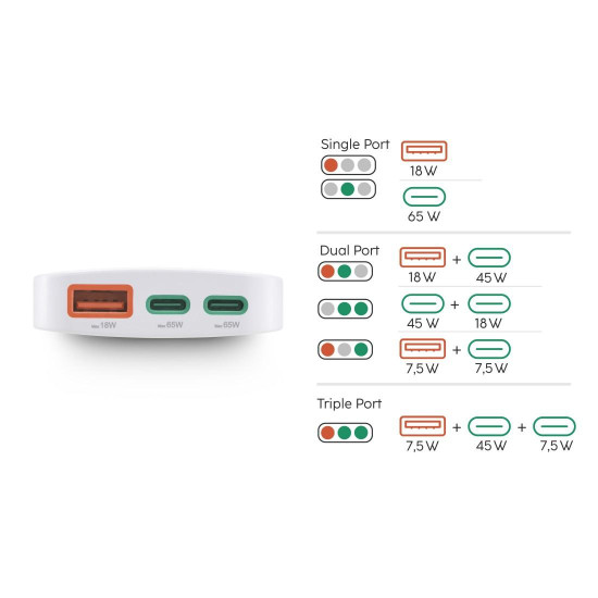 Зарядно HAMA 201976, 65W, 2x USB-C, 1x USB-A, PD, плоско, бяло