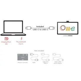 Графичен таблет Wacom One DTC141, Pen Display