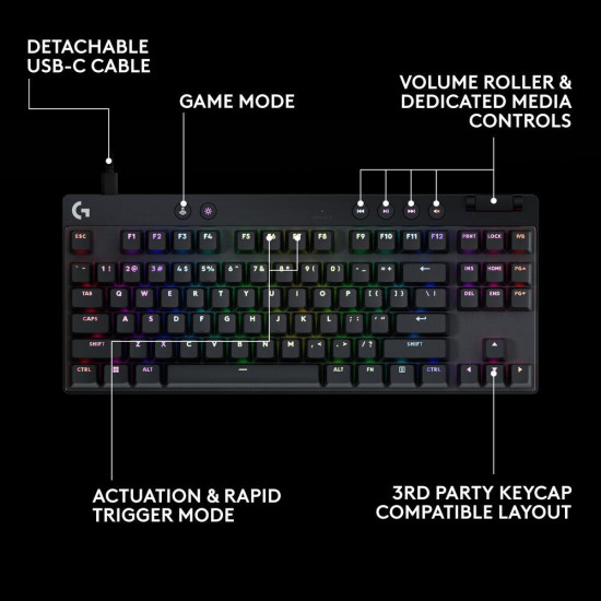Клавиатура Logitech G Pro X RAPID TKL, Magnetic Analog Switch, Black