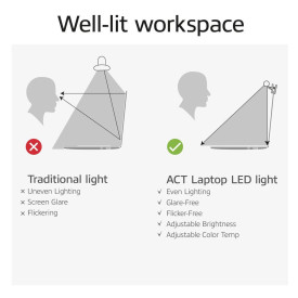 LED лампа за лаптоп ACT AC8050, USB, Регулируема яркост
