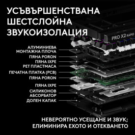 Клавиатура Logitech G Pro X2 Rapid TKL, Magnetic Analog Linear Switch, RGB, Black (920-014083)