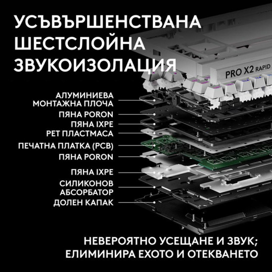 Клавиатура Logitech G Pro X2 Rapid TKL, Magnetic Analog Linear Switch, RGB, White (920-014097)
